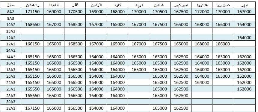 لیست قیمت میلگرد1400/06/20