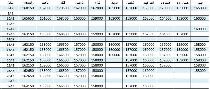 لیست قیمت میلگرد1400/06/21