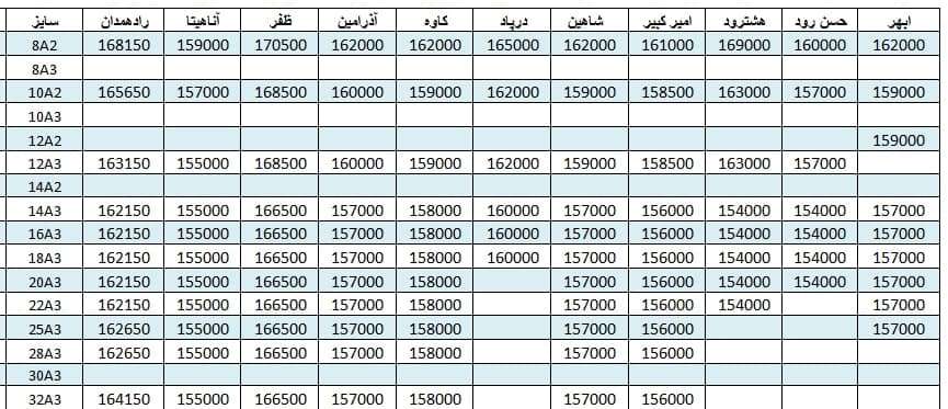 لیست قیمت میلگرد1400/06/22