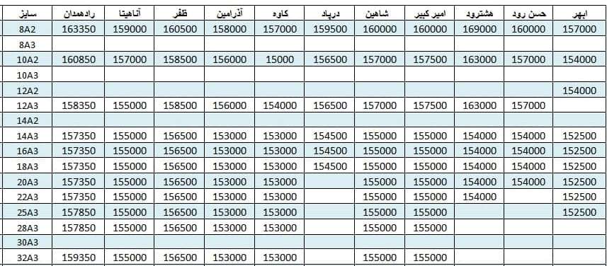 لیست قیمت میلگرد1400/06/23