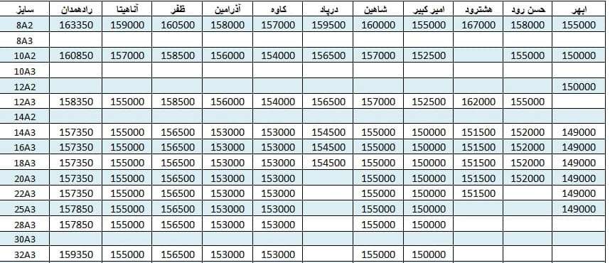 لیست قیمت میلگرد1400/06/24 title=