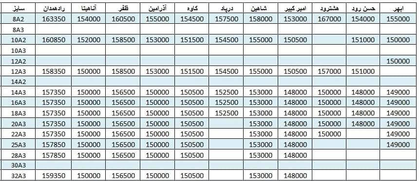 لیست قیمت میلگرد1400/06/25