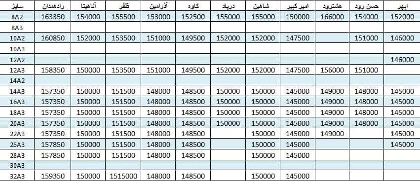 لیست قیمت میلگرد1400/06/27 title=