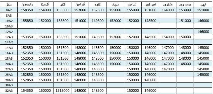 لیست قیمت میلگرد1400/06/28 title=