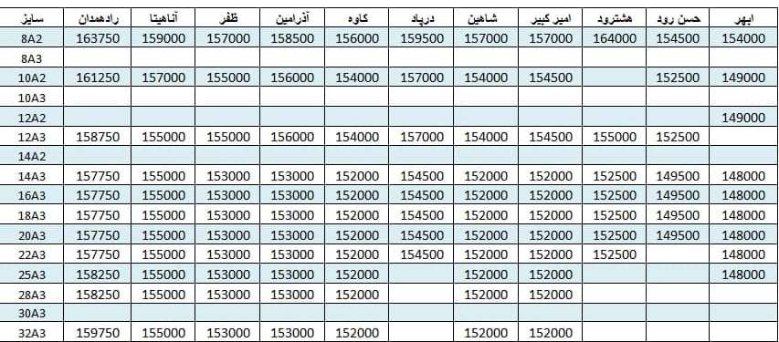 لیست قیمت میلگرد1400/06/29 title=