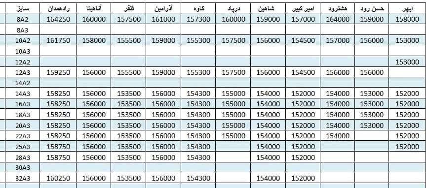 لیست قیمت میلگرد1400/06/30