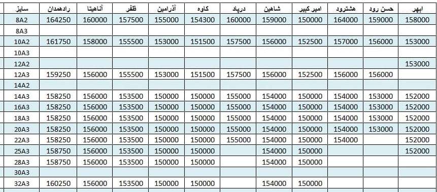 لیست قیمت میلگرد1400/06/31