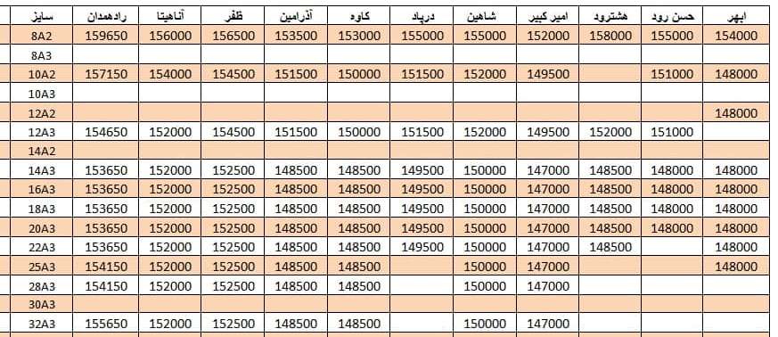 لیست قیمت میلگرد1400/07/03