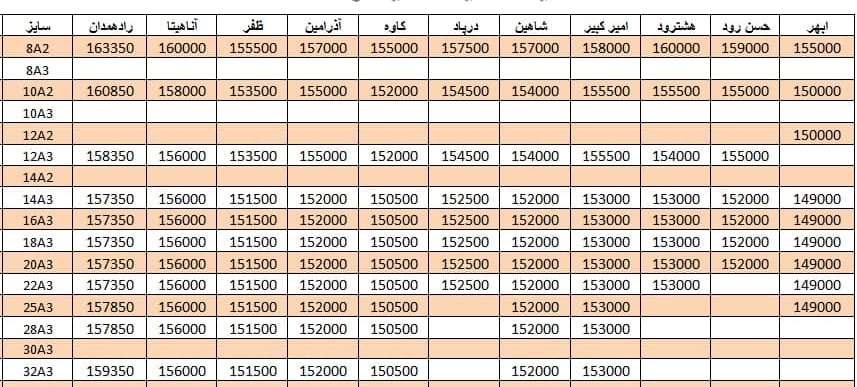 لیست قیمت میلگرد1400/07/06 title=