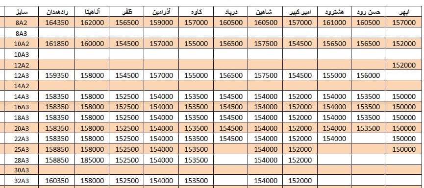 لیست قیمت میلگرد1400/07/07