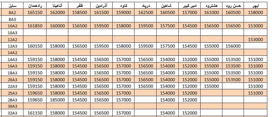 لیست قیمت میلگرد1400/07/08