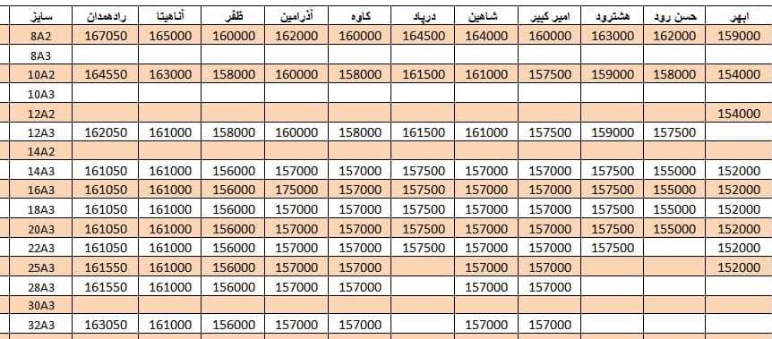 لیست قیمت میلگرد1400/07/10 title=