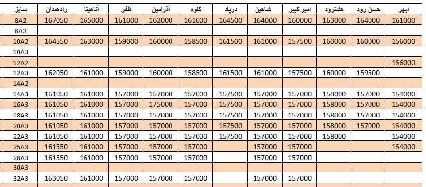 لیست قمیت میلگرد1400/07/11