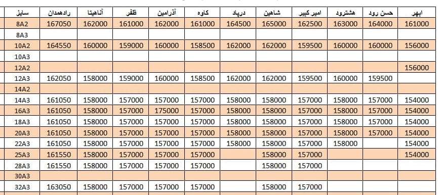 لیست قیمت میلگرد1400/07/12 title=