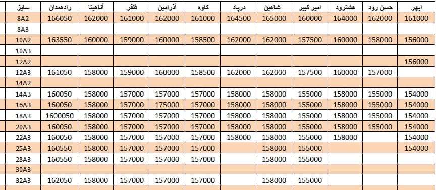 لیست قیمت میلگرد1400/07/14