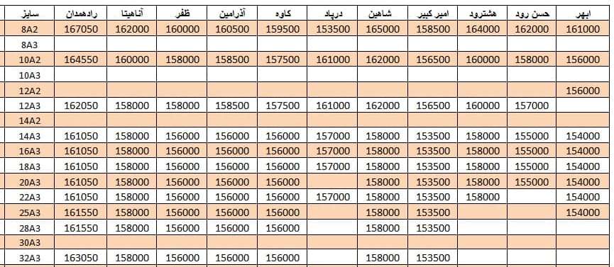 لیست قیمت میلگرد1400/07/17