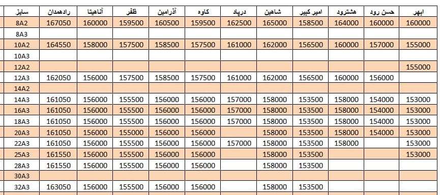 لیست قیمت میلگرد1400/07/18