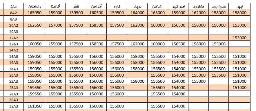 لیست قیمت میلگرد1400/07/19