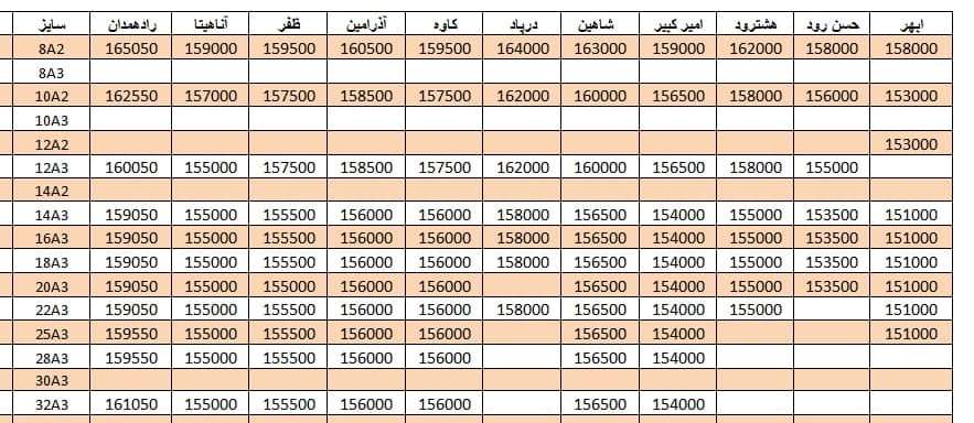 لیست قیمت میلگرد1400/07/19 title=