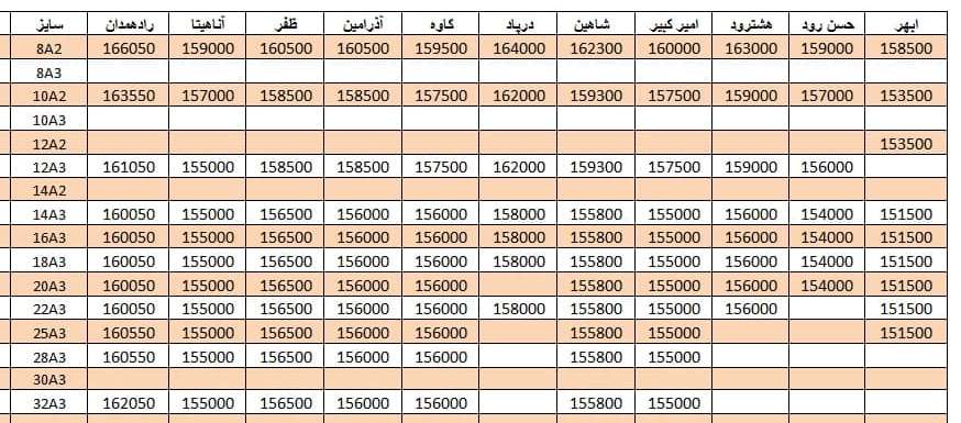 لیست قیمت میلگرد1400/07/20 title=