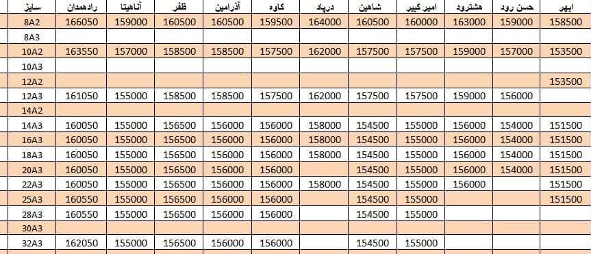 لیست قیمت میلگرد1400/07/21