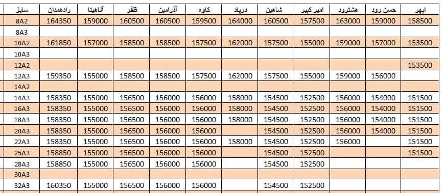 لیست قیمت میلگرد1400/07/22