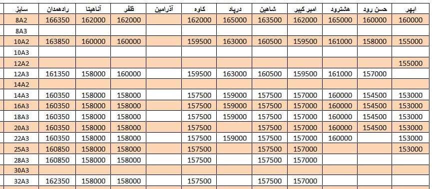 لیست قیمت میلگرد1400/07/24 title=