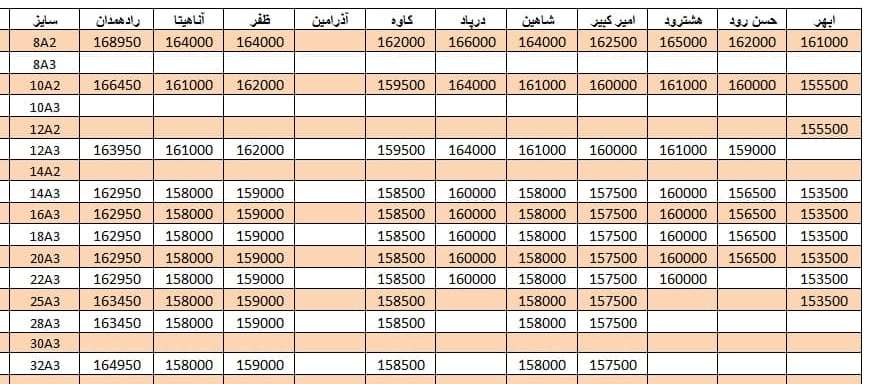 لیست قیمت میلگرد1400/07/25