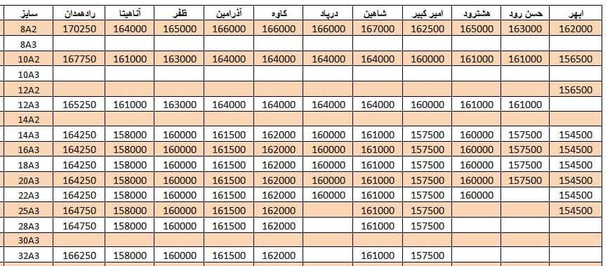 لیست قیمت میلگرد1400/07/26 title=