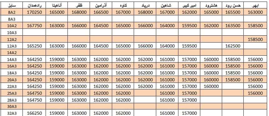 لیست قیمت میلگرد1400/07/28