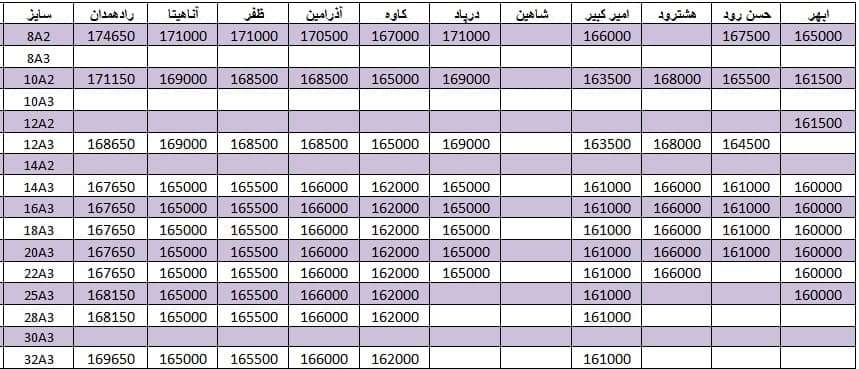 لیست قیمت میلگرد1400/08/01 title=