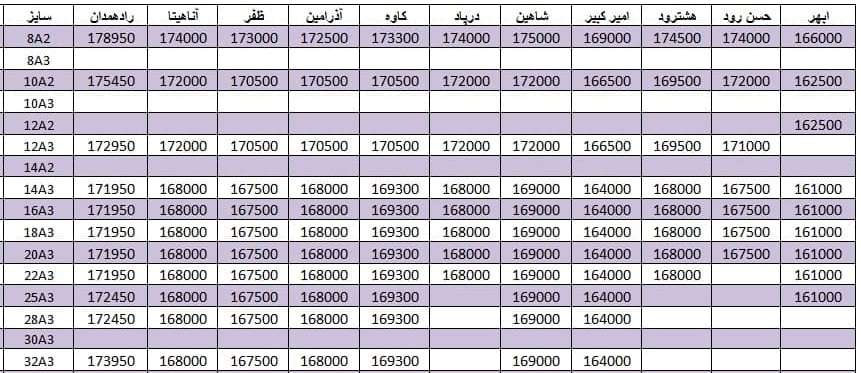 لیست قیمت میلگرد1400/08/03 title=