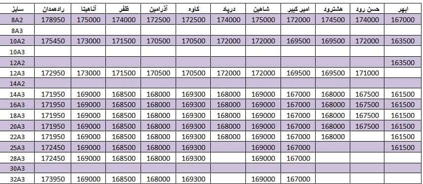 لیست قیمت میلگرد1400/08/04 title=