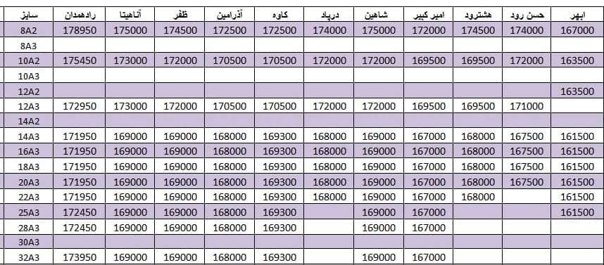 لیست قیمت میلگرد1400/08/05