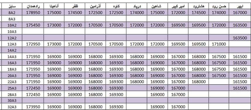 لیست قیمت میلگرد1400/08/05 title=