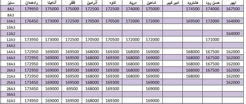 لیست قیمت میلگرد1400/08/06 title=