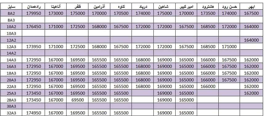 لیست قیمت میلگرد1400/08/08