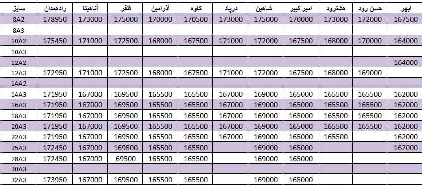 لیست قیمت میلگرد1400/08/09