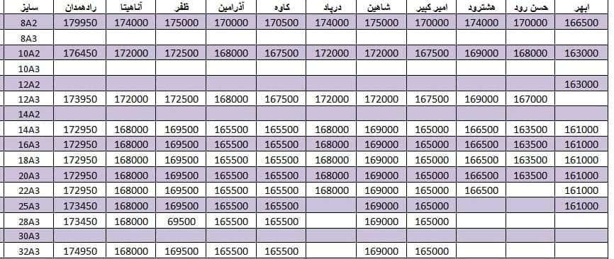 لیست قیمت میلگرد1400/08/10