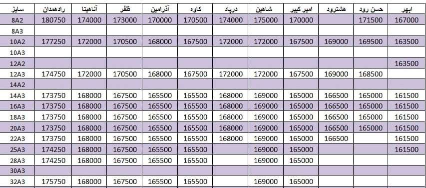 لیست قیمت میلگرد1400/08/11