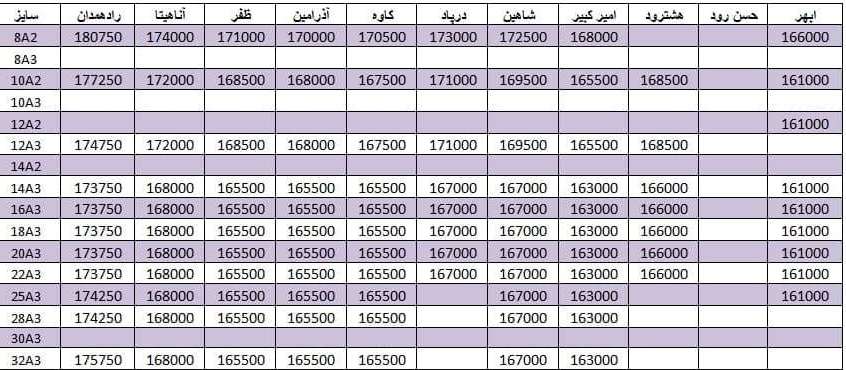 لیست قیمت میلگرد1400/08/13