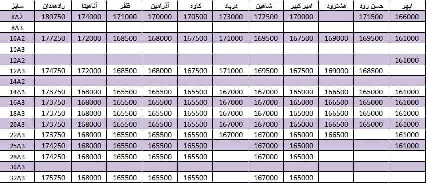 لیست قیمت میلگرد1400/08/12 title=