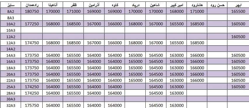 لیست قیمت میلگرد1400/08/15