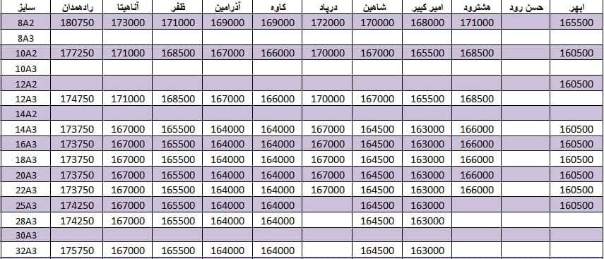 لیست قیمت میلگرد1400/08/16 title=