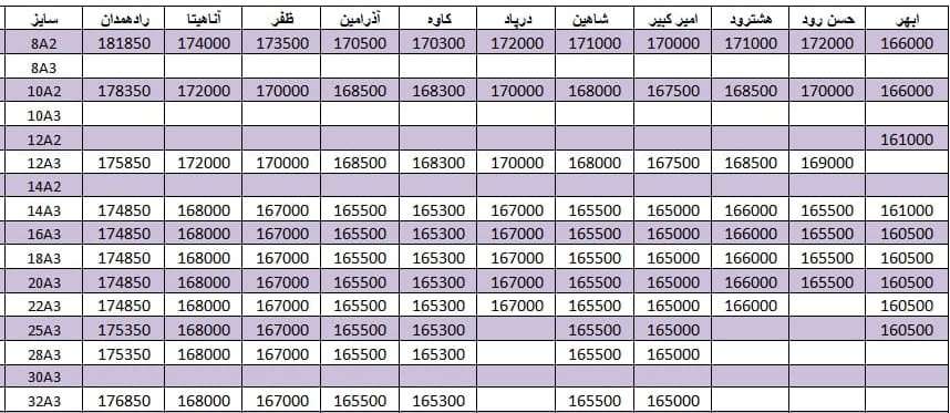 لیست قیمت میلگرد1400/08/17