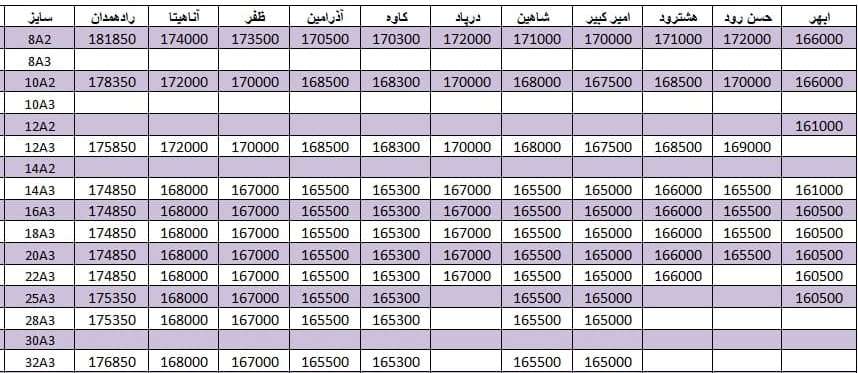 لیست قیمت میلگرد1400/08/17 title=