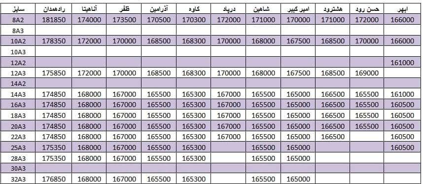 لیست قیمت میلگرد1400/08/18