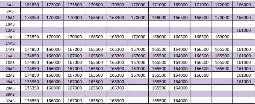 لیست قیمت میلگرد1400/08/19