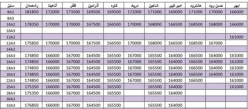 لیست قیمت میلگرد1400/08/20