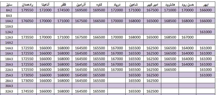 لیست قیمت میلگرد1400/08/22